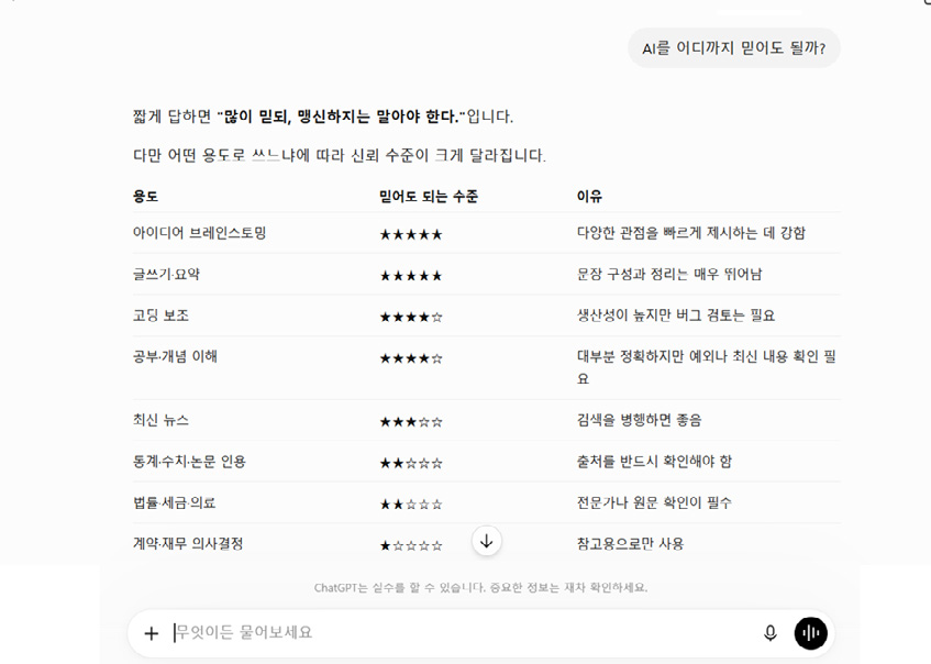 챗GPT를 어디까지 믿어도 되는가 하는 질문에 대한 예시 답변  ⓒ전자신문