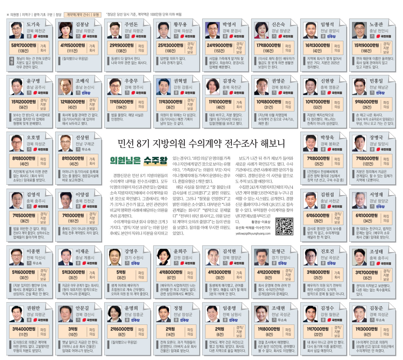지방의원 수의계약 주요 사례 ⓒ경향신문