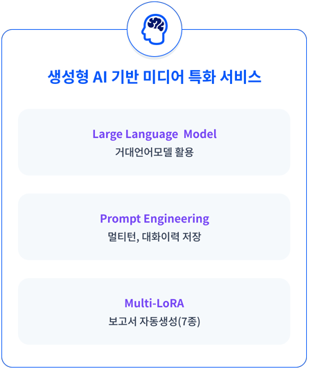 미디어특화 생성형 AI서비스