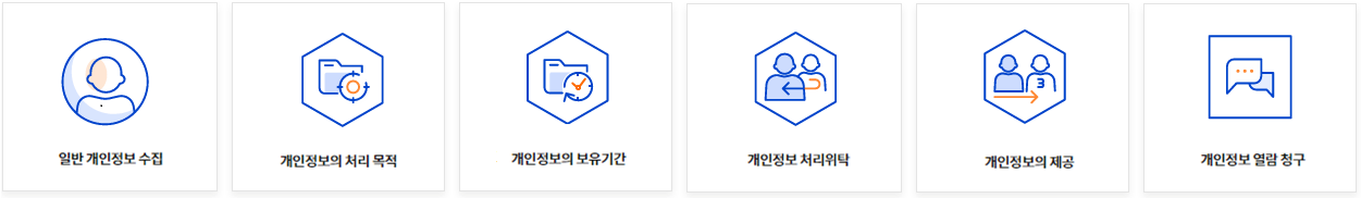 개인정보 수집, 개인정보의 처리 목적, 개인정보의 보유기간, 개인정보 처리위탁, 개인정보의 제공, 개인정보 열람 청구